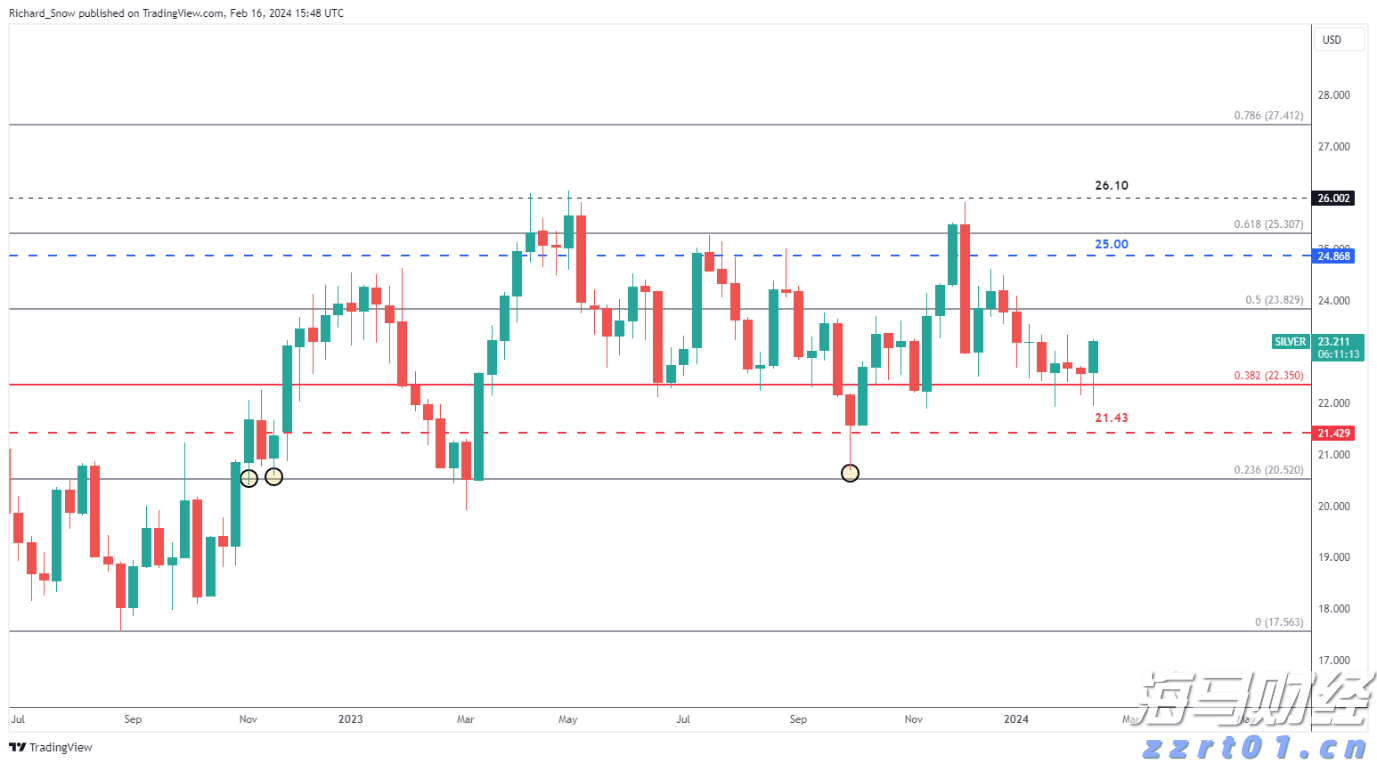 美股创新高之际市场转向防御 迎接牛市中的“回调插曲”